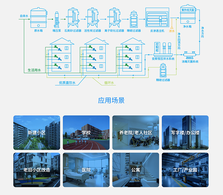 水處理設(shè)備結(jié)構(gòu)應用領(lǐng)域